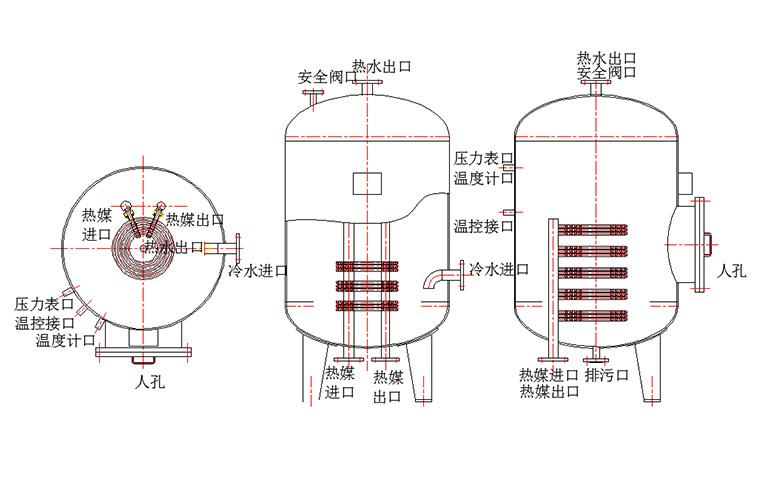 DFHRV浮动盘管换热器2